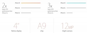 Apple iPhone SE Review